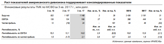 ТМК -  IPO американского подразделения было бы позитивным сценарием для инвесторов в акции группы