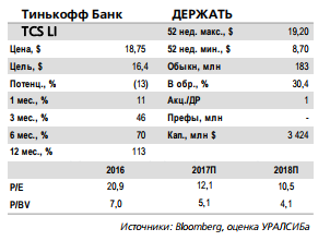 Тинькофф Банк отчитается 20 ноября и проведет телефонную конференцию