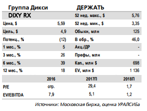 Дикси - основные акционеры заинтересованы в полном выкупе акций с рынка, но риски для миноритариев пока сохраняются.