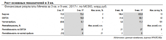 Мечел продолжает переговоры о реструктуризации с синдикатом банков