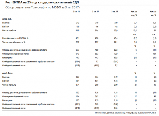 Транснефть - более вероятна выплата  дивидендов 25% чистой прибыли с доходностью 4,4% за год