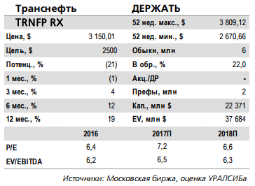 Транснефть - более вероятна выплата  дивидендов 25% чистой прибыли с доходностью 4,4% за год