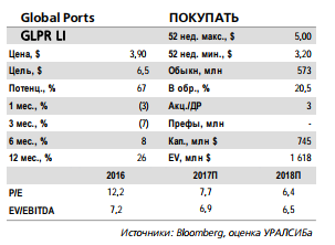 Global Ports имеет хорошие шансы обжаловать претензии ФАС в суде