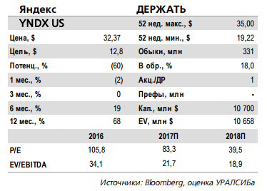 Яндекс - сделка создаст дополнительную возможность монетизации проекта