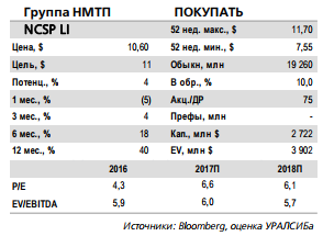 НМТП - дивидендная доходность может составить 4–6%