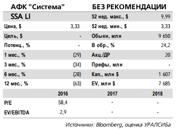 Взаимная подача новых исков со стороны Системы и Роснефти означает, что неопределенность остается высокой