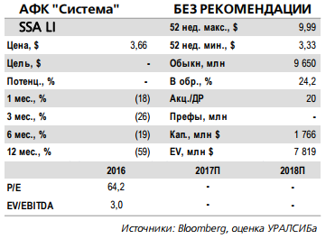 АФК Система - волатильность котировок останется высокой