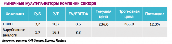 Торговая идея: Новороссийский комбинат хлебопродуктов