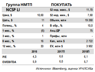 НМТП - опубликованные результаты умеренно негативны для котировок акций компании