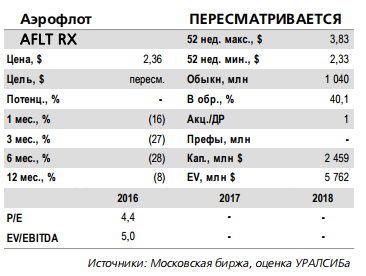 Группа Аэрофлот готова выплатить 50% от чистой прибыли, если будет соответствующее решение правительства