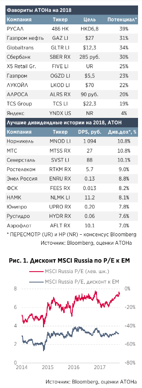 Стратегия 2018  Оптимисты будут вознаграждены