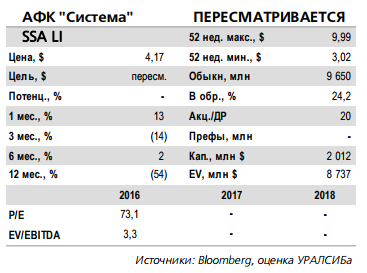 Мировое соглашение с Роснефтью снимает риск самого негативного сценария для Системы