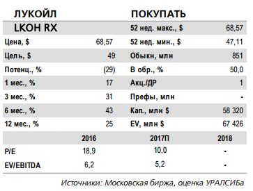 Лукойл - компания нацелена на увеличение выплат акционерам