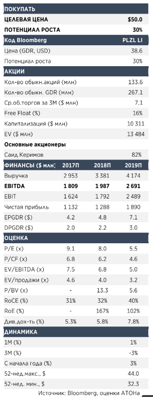 Отмена сделки с Fosun и задержание Керимова создают риск навеса акций "Полюса"