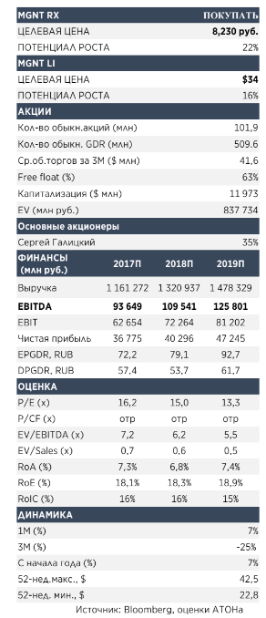 Магнит: Самый темный час - перед рассветом