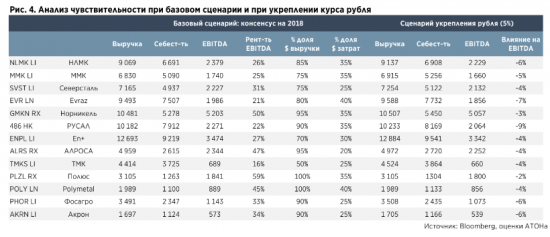 Укрепление рубля: Последствия для металлургического сектора