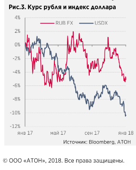 Укрепление рубля: Последствия для металлургического сектора