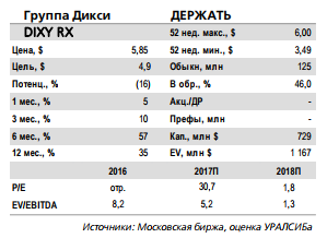 Дикси - делистинг будет проведен после исполнения обязательств по оферте