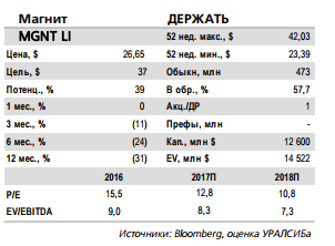 Магнит отчитается в пятницу, 26 января