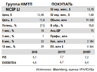 НМТП - сокращение объемов перевалки наливных грузов не добавляет оптимизма