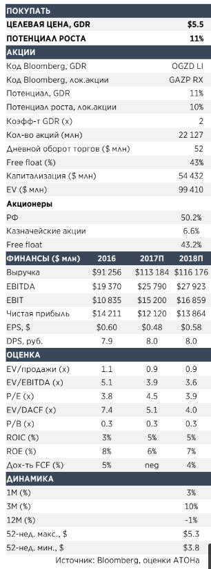 Газпром  День инвестора 2018: Повторение - мать учения