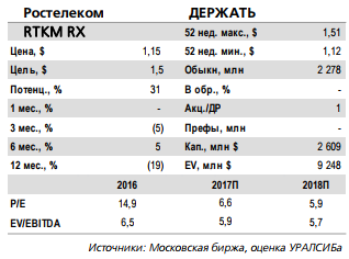 Ростелеком - возможная сделка соответствует стратегии по диверсификации бизнеса