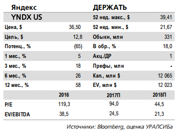 Яндекс отчитается в четверг, 15 февраля и проведет телеконференцию