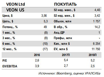 Veon отчитается в четверг, 22 февраля. Аналитики ожидают умеренно позитивной динамики мобильного сегмента в России в 4 квартале 2017 года