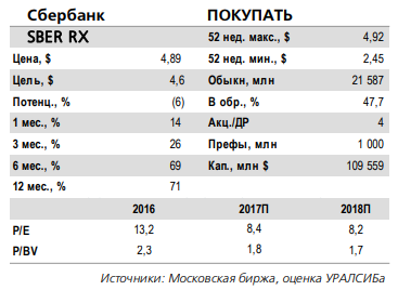 Сбербанк в среду, 28 февраля опубликует финансовую отчетность за 4 квартал и проведет телеконференцию