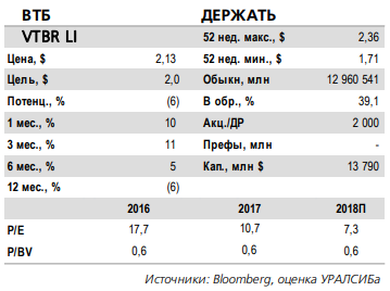 ВТБ - возможно перераспределение <a class=