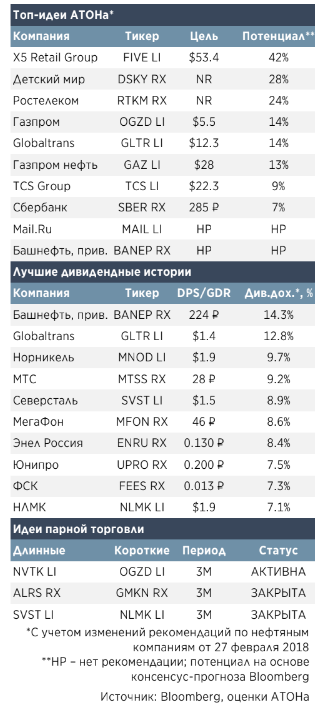 Фарватер рынка. Выборы, санкции, отчетность и дивиденды