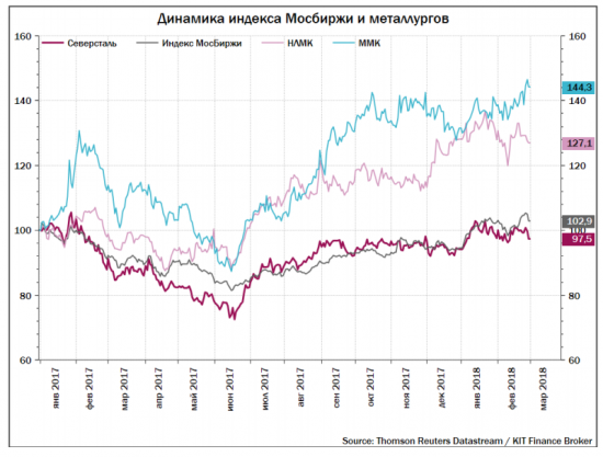 Металлургия: итоги 2017 года