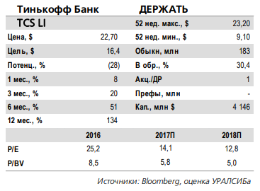 Тинькофф Банк отчитается 13 марта и проведет телефонную конференцию