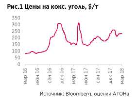 Мечел остается спекулятивной бумагой