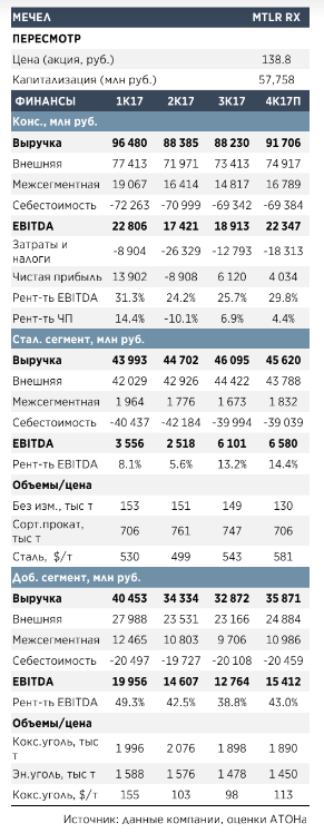 Мечел остается спекулятивной бумагой