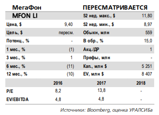 Мегафон - отказ от выплаты <a class=