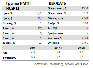 НМТП - ожидается снижение рентабельности компании в нынешнем году