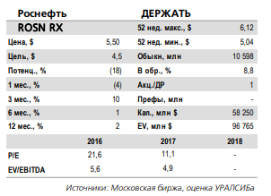 Роснефть - капвложения в нынешнем году – на уровне 2017 года