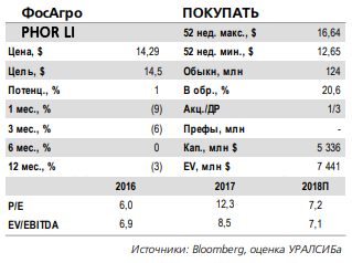 Фосагро - высоких дивидендов ждать не стоит