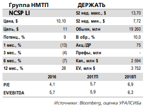 НМТП - развитие событий с налоговыми претензиями приведет к росту волатильности котировок акций компании