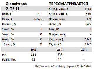 Globaltrans -  выплатит дивиденды в размере 44,85 руб./ГДР