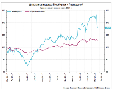 Акции Распадской становятся долгосрочной инвестиционной идеей