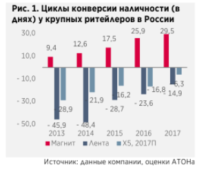 Отсутствие видимости в изменении стратегии Магнита будет оказывать давление на акции