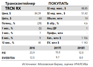 Трансконтейнер - опубликованная отчетность за 2017 год нейтральна для акций