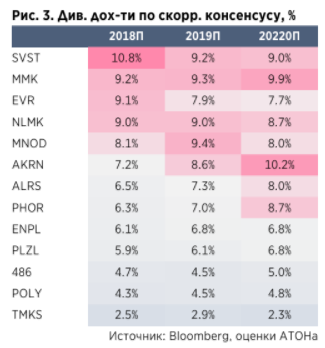 Металлургические компании: Лучшие дивидендные истории