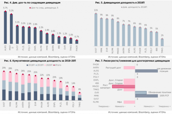 Металлургические компании: Лучшие дивидендные истории