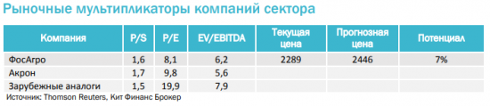 Фосагро: Удобрения сделают свое дело