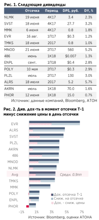 Металлургические компании: Лучшие дивидендные истории