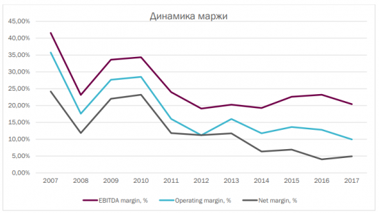 Роснефть: Buyback не спасёт компанию от долгов