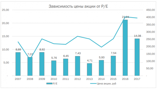 Роснефть: Buyback не спасёт компанию от долгов